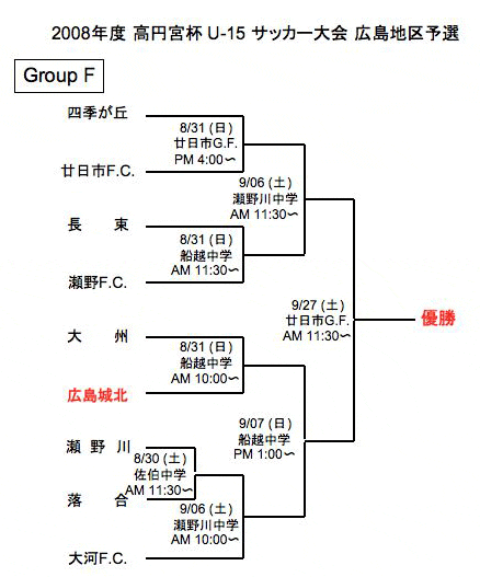 2008~{tg