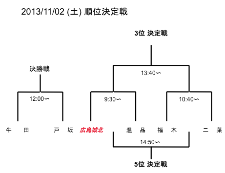 2013 LswZTbJ[Vl Ls\I