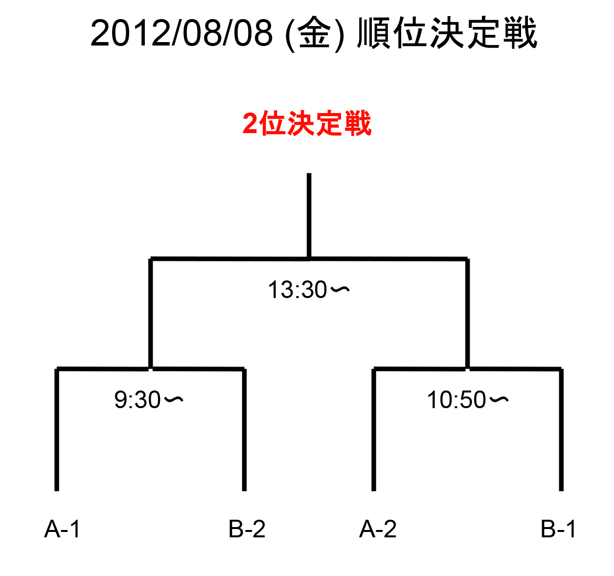 2013 LswZ̈  \I