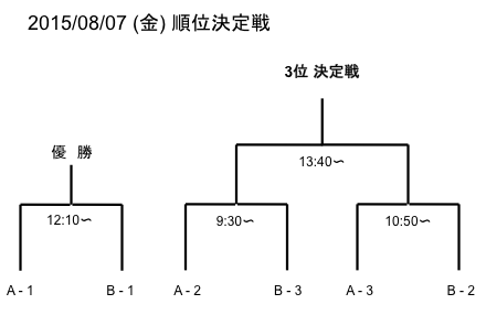 2013 LswZ̈  \I