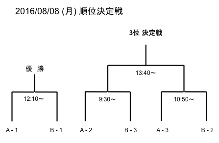 2013 LswZ̈  \I