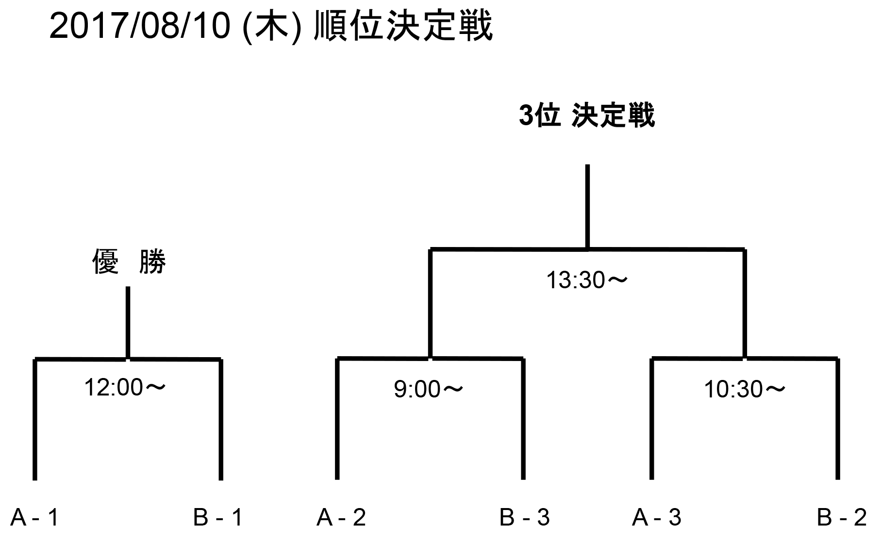 2013 LswZ̈  \I