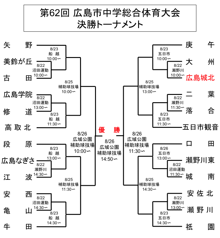2014 LswZ̈@TbJ[̕@62@