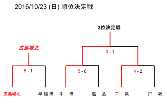 2016Nx LswZTbJ[Vl \I