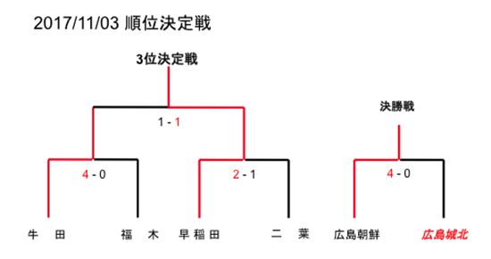 2016Nx LswZTbJ[Vl \I