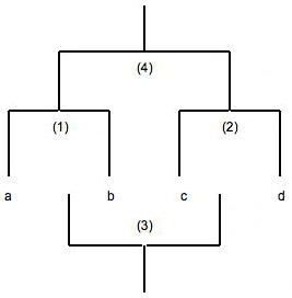 A`c
